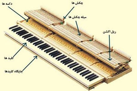قطعات پیانو آکوستیک